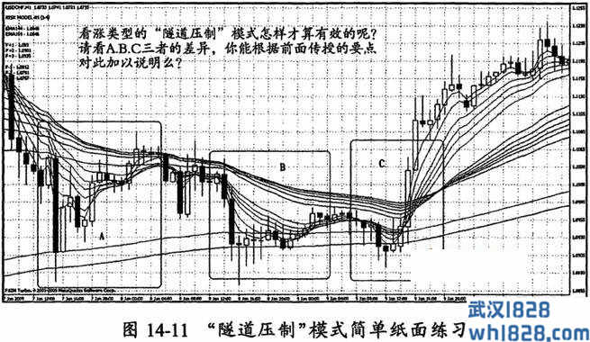 第四节 纸面练习