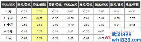 熟知货币相关性会变化