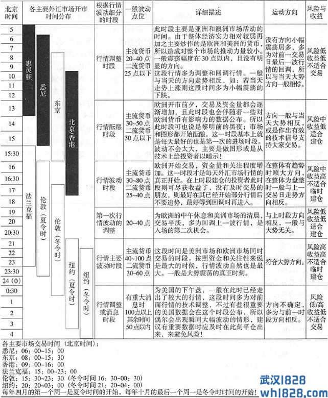 短交易者不可忽视的大前提:外汇的日内周期性