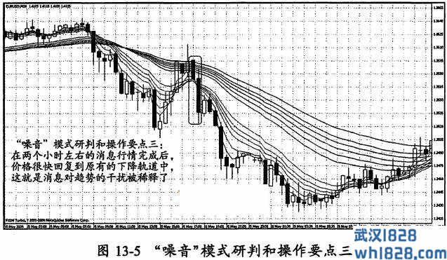 手握王牌:模型和短线操作要点