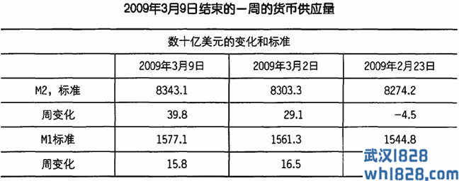 货币供应量的主要事实