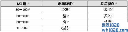 RIS背离示意图