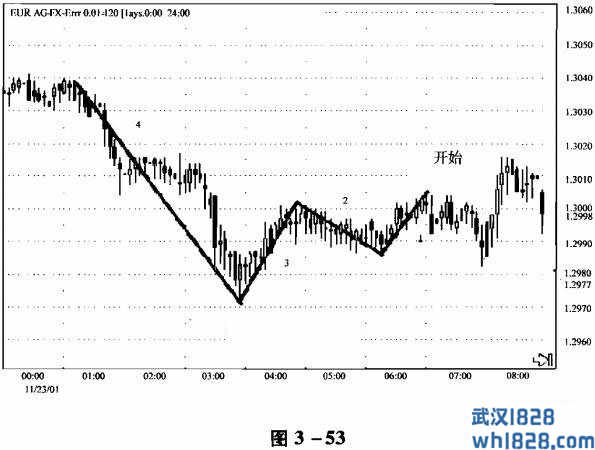 短线交易实例