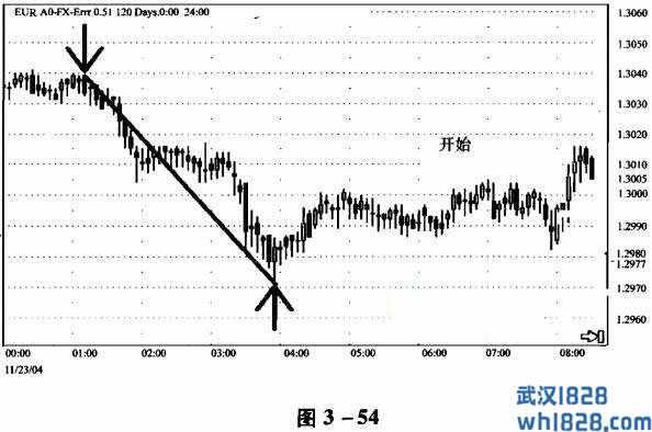 短线交易实例