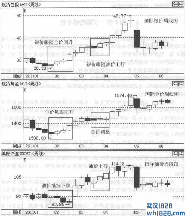 了解白银市场个性