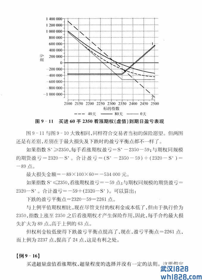 保险型买期保值--买进看涨期权