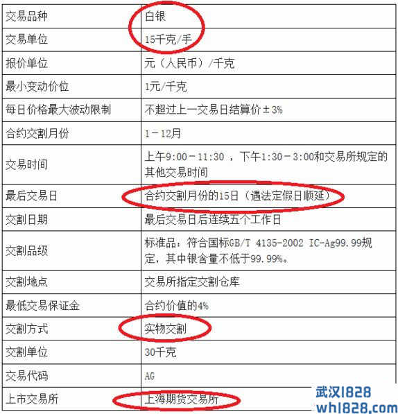 怎样用国外期权为国内期货交易保驾护航？