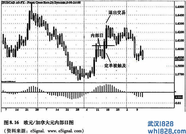 内部日突破游戏