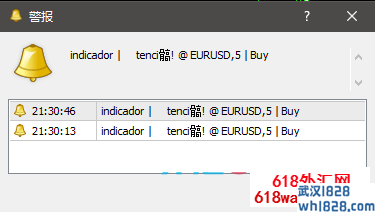 Clubinarias 5.0 指标不重绘，没有未来函数，报警信号