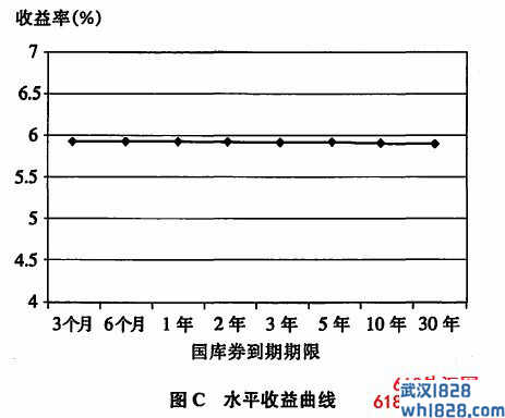 收益曲线