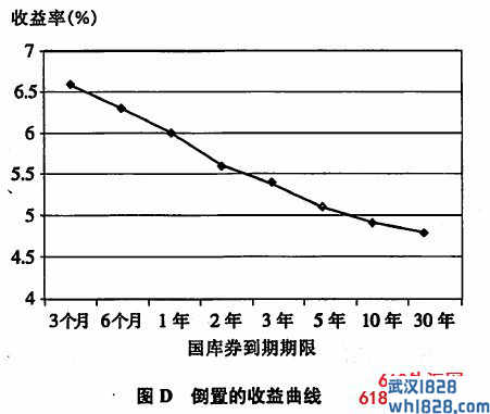 收益曲线