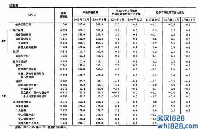 消费者物价指数