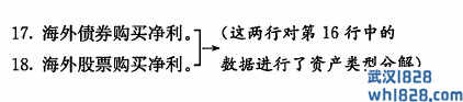 美国财政部国际资本流动数据报告