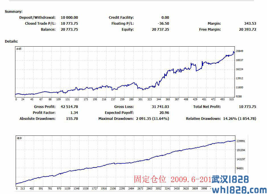 宝盒套利[黑盒破]2020-好EA官网售价9800RMB