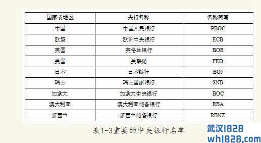 1.6.3外汇交易市场-商业银行