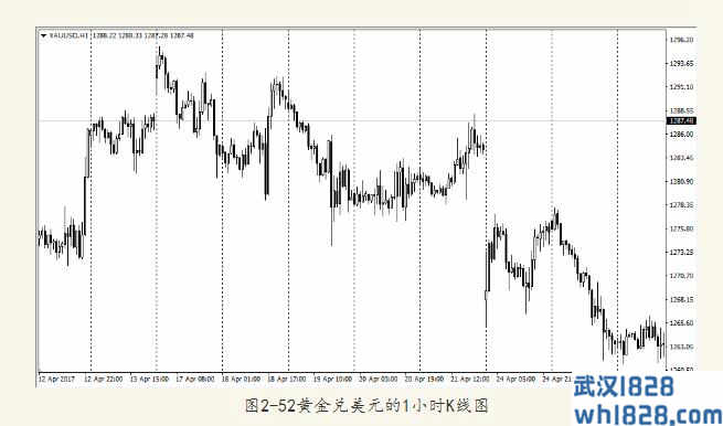  2.5支撑位和阻力位