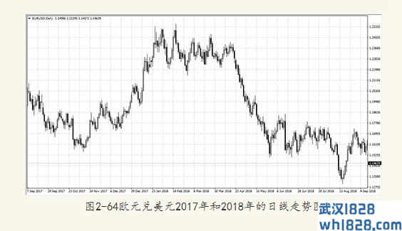 2.7画出1000幅技术分析图