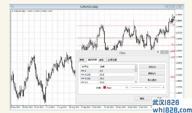 在MetaTrader中用斐波那契工具进行风险/回报设置
