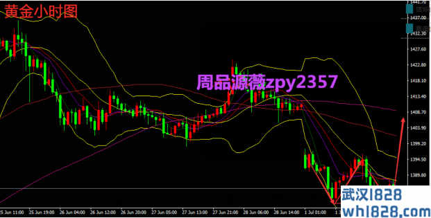 7.3午夜黄金回顾黄金走势分析策略,通过黄金晚上有利可图