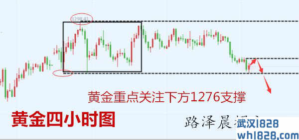 1.22黄金渐渐脱离正轨，原油上涨有回落