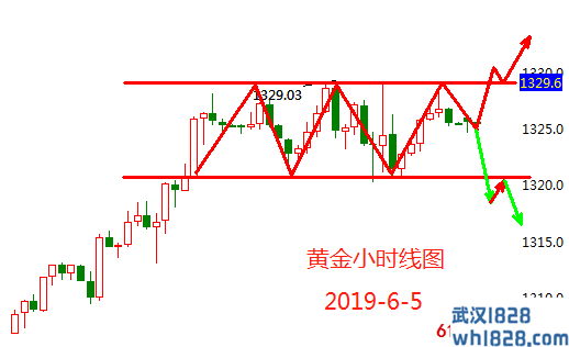 6.5黄金原油操作方案,黄金原油收费十字星换盘或延期
