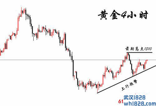 3.19黄金千三仍徘徊,后市如何操作?