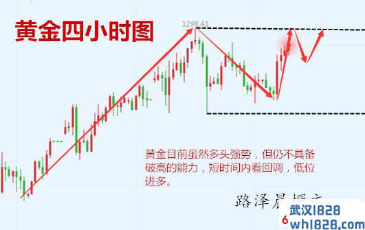 1.10黄金原油走势分析,到底该如何获利?