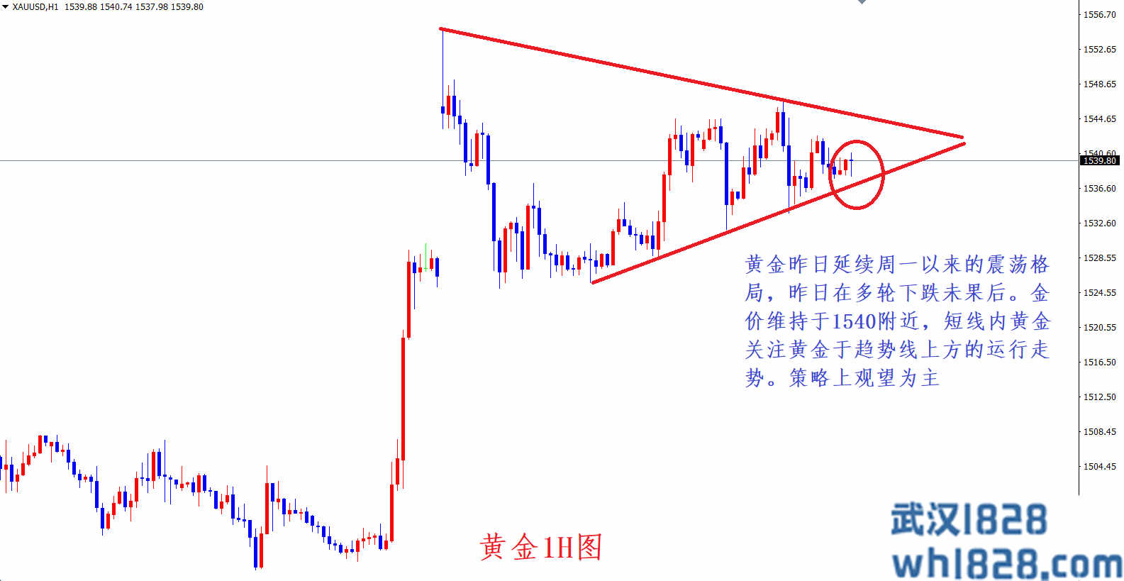 8.29美联储突然遭遇灾难,今日的黄金趋势分析操作策略