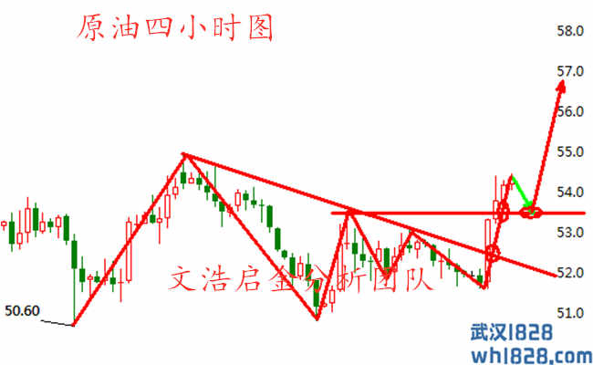 6.19黄金云霄飞车经过美联储,白盘追空防跳水