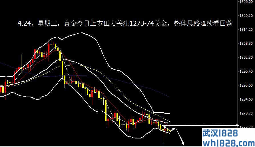 4.24今日黄金操作建议,现价目表及解决方案集请私下洽谈