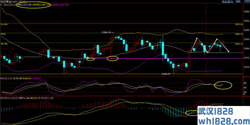 5.8黄金多空焦着震荡在区间黄金最新趋势运营策略