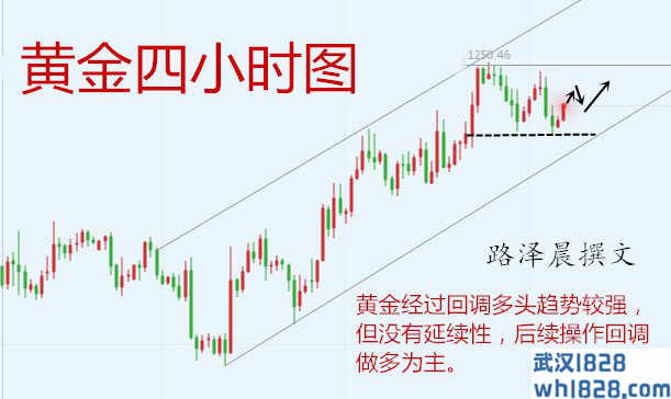 12.12黄金操作建议,大回调已过,空单解套更难