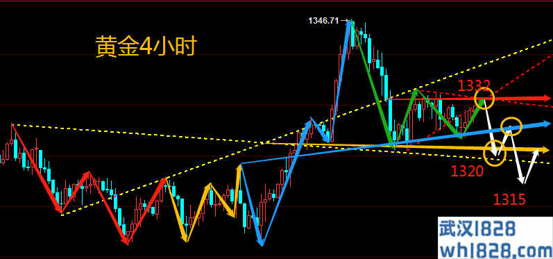 2.27黄金震荡修正区间未破,午后操作建议分析