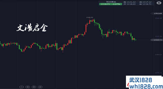 2.28黄金高位做空为主，多单被套怎么办？