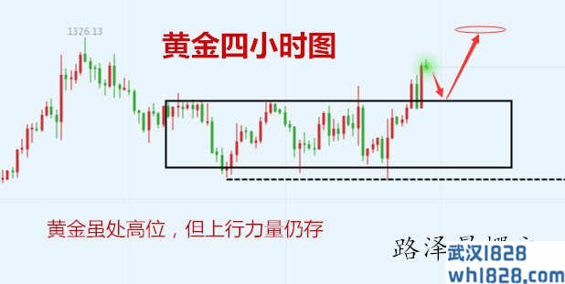 2.16黄金原油周评，下周预测