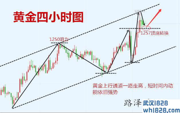 12.21黄金深V诱惑,空单是否还有机会?