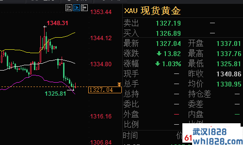 6.10黄金暴跌将上涨,原油夜间操作暗示更多黄金