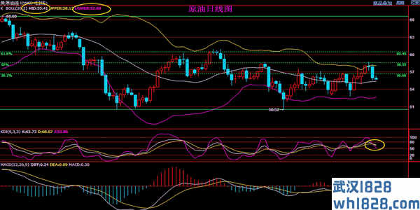 9.12黄金反弹信号原油价格下跌加剧晚间解锁的趋势