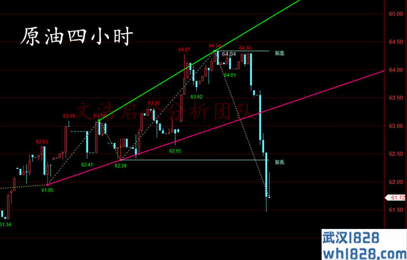 4.27黄金强势收官备战非农,下周中长线如何布局