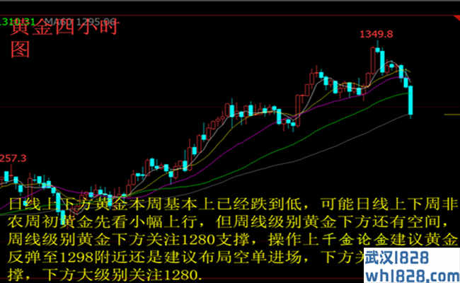 3.3黄金连续暴跌后能否反弹?下周黄金原油操作建议！