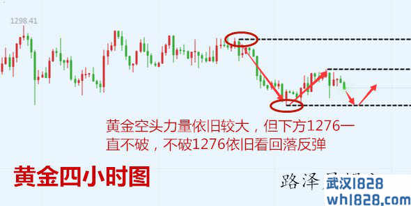 1.24黄金原油走势分析，如何定输赢？