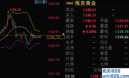 6.18黄金日市场走势分析,原油今日最新操作建议
