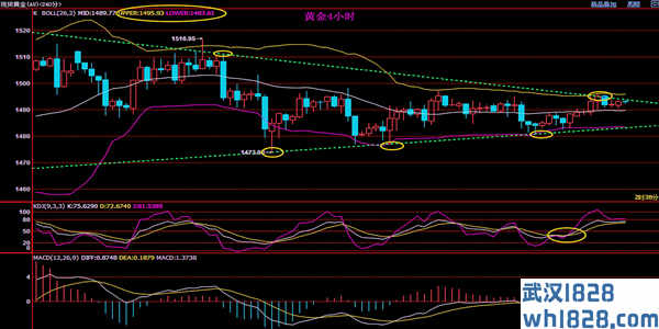 皓月誉金：10.24黄金陷入三角区间震荡能否打破僵局待蓄力